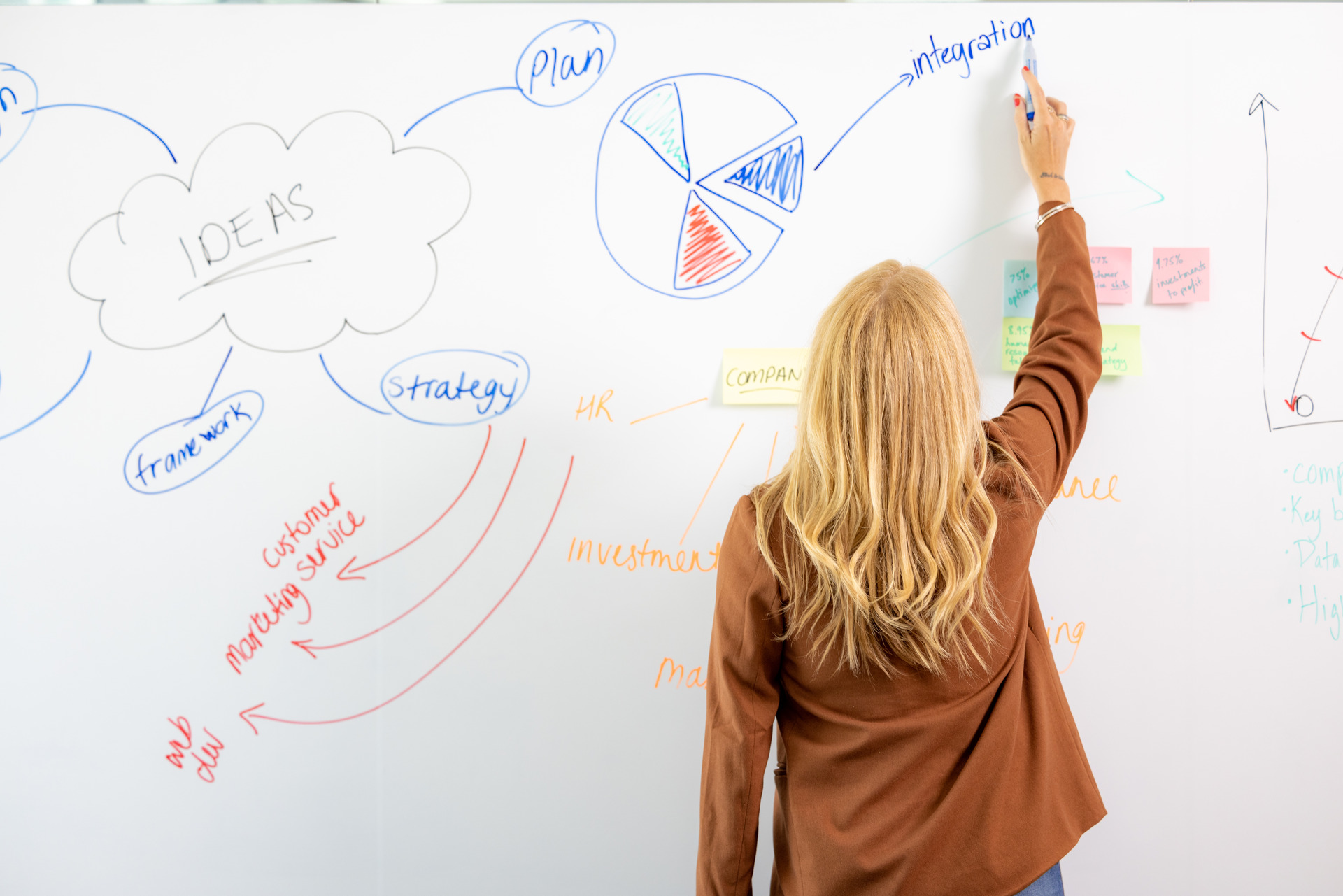 Woman writing down ideas on a whiteboard at the Brisbane Business Hub